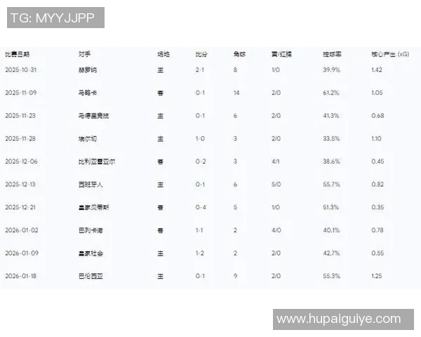 西甲联赛总进球榜的历史数据与顶级进攻球员 西甲联赛总进球榜的历史数据与顶级进攻球员