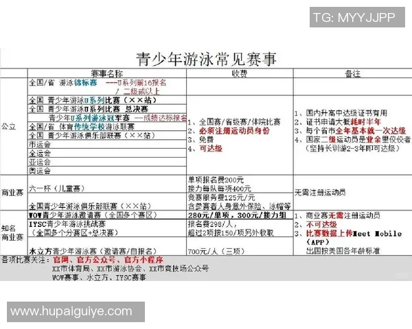 游泳比赛规则全解析:从起跳到终点的每一个细节与要求 游泳比赛规则全解析:从起跳到终点的每一个细节与要求